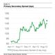 Attention bankers: This is what a profit looks like.